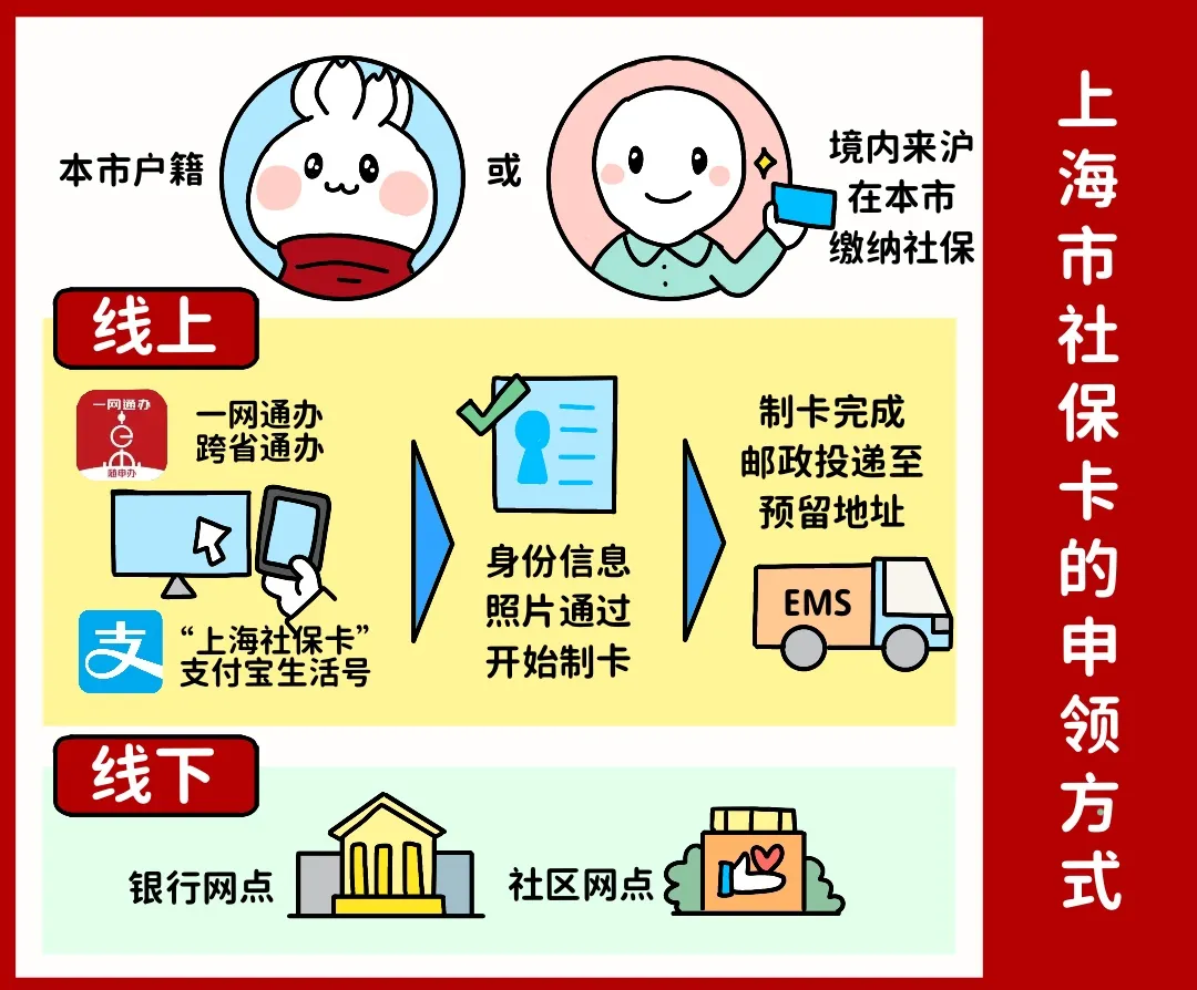 东方上海医保提取平台(上海医保怎么提取现金)