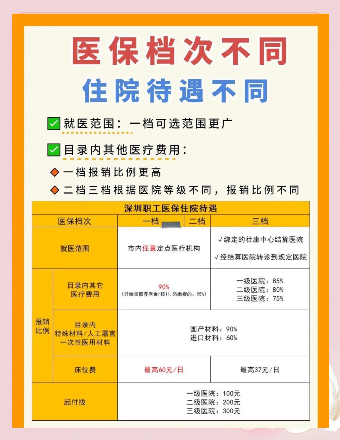东方深圳急用钱医保提取中介(深圳医保卡提现中介)