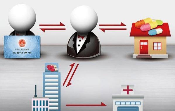 东方医保余额套现渠道(医保钱如何套现)