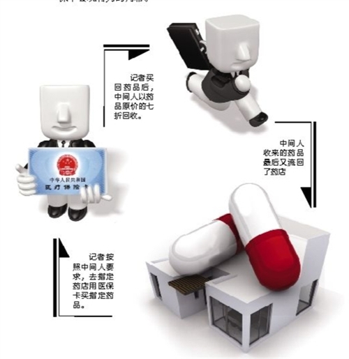 东方套医保卡回收商家(有回收医保卡的吗)