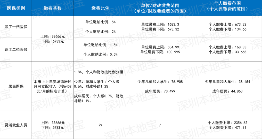 东方深圳医保套现(深圳医保套现一般手续费多少套取)
