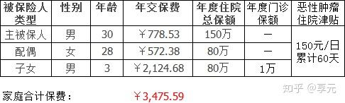 东方医保小额提取代办600以内(医保提取代办中介)