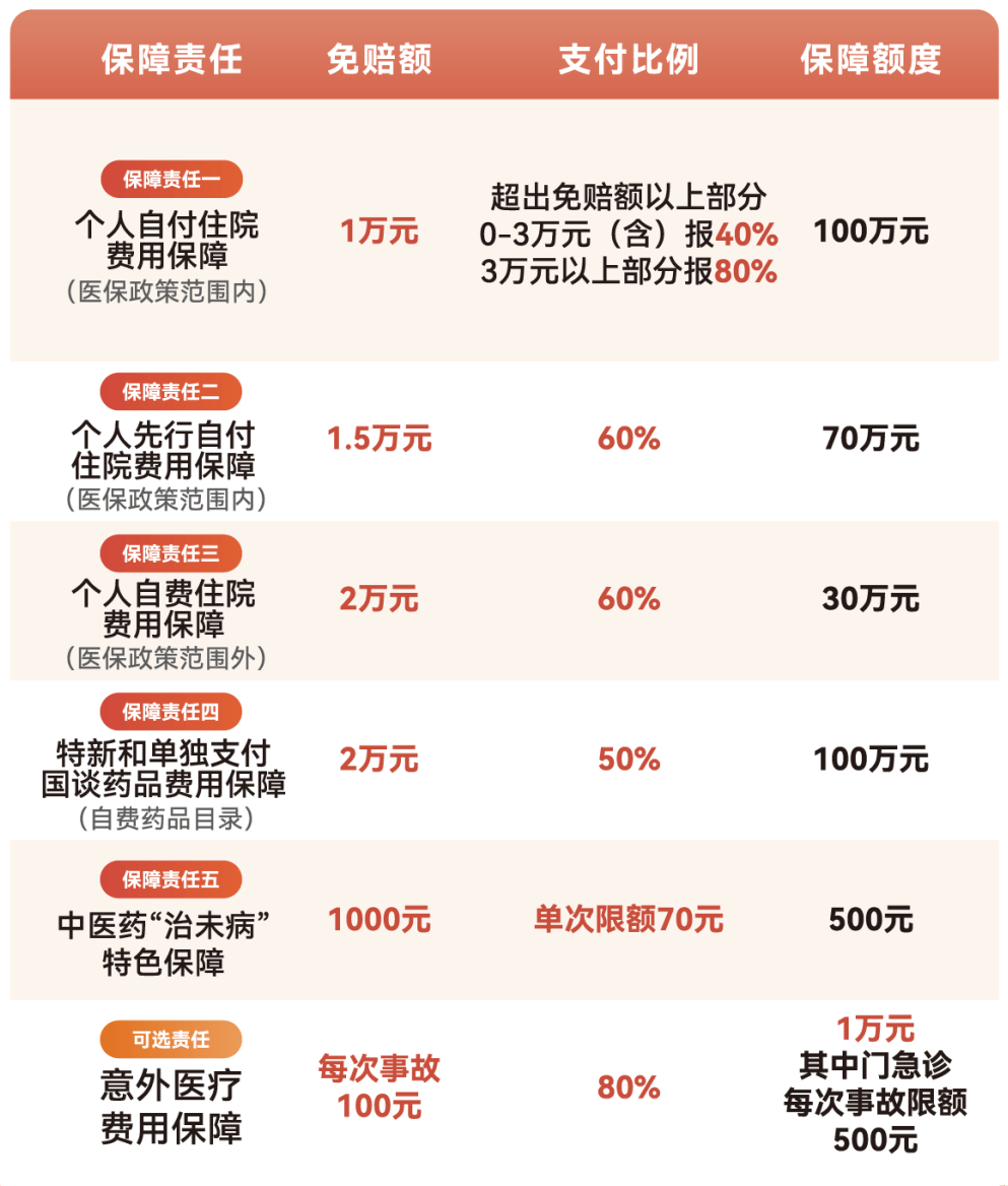 东方医保小额提取代办600以内(急用钱24小时医保提取)