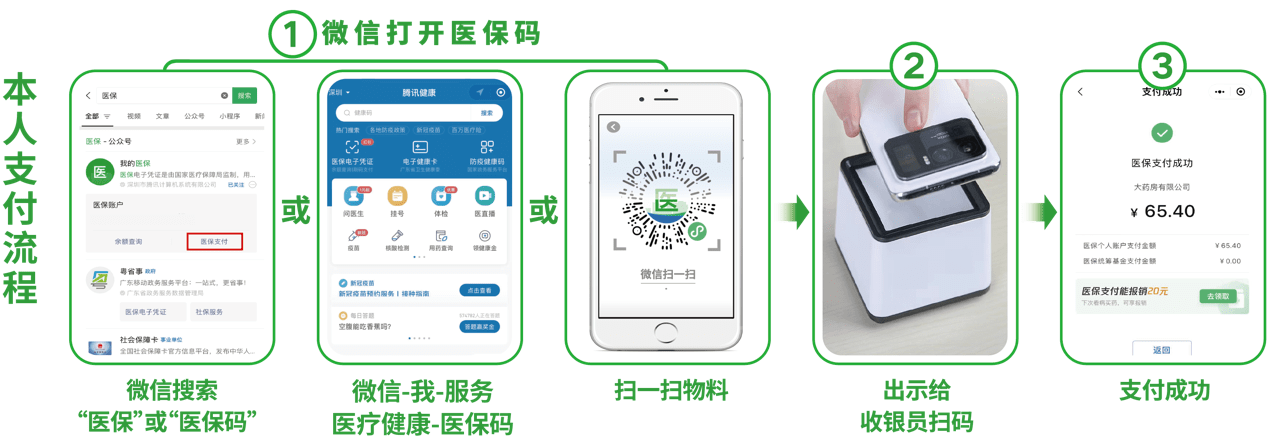 东方24小时在线套医保卡微信(医保取现24小时微信)