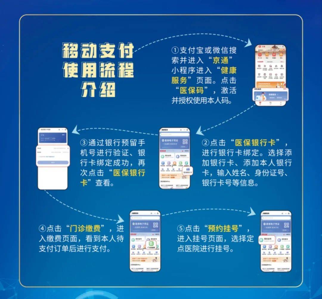东方医保24小时提取微信(医保卡取现微信)