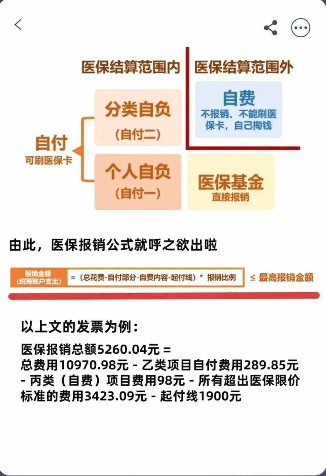 东方异地就医医保报销是怎么报销的(异地就医医保报销是怎么报销的2023年)