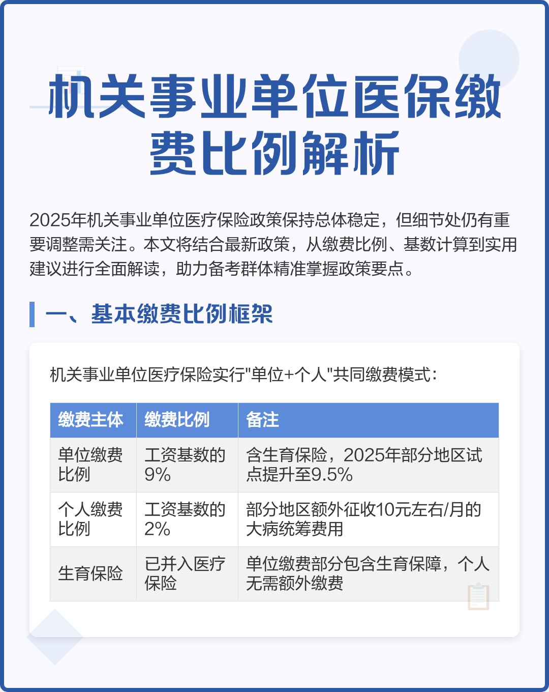 东方2019城镇医保缴费金额(2019城乡居民基本医疗保险缴费)