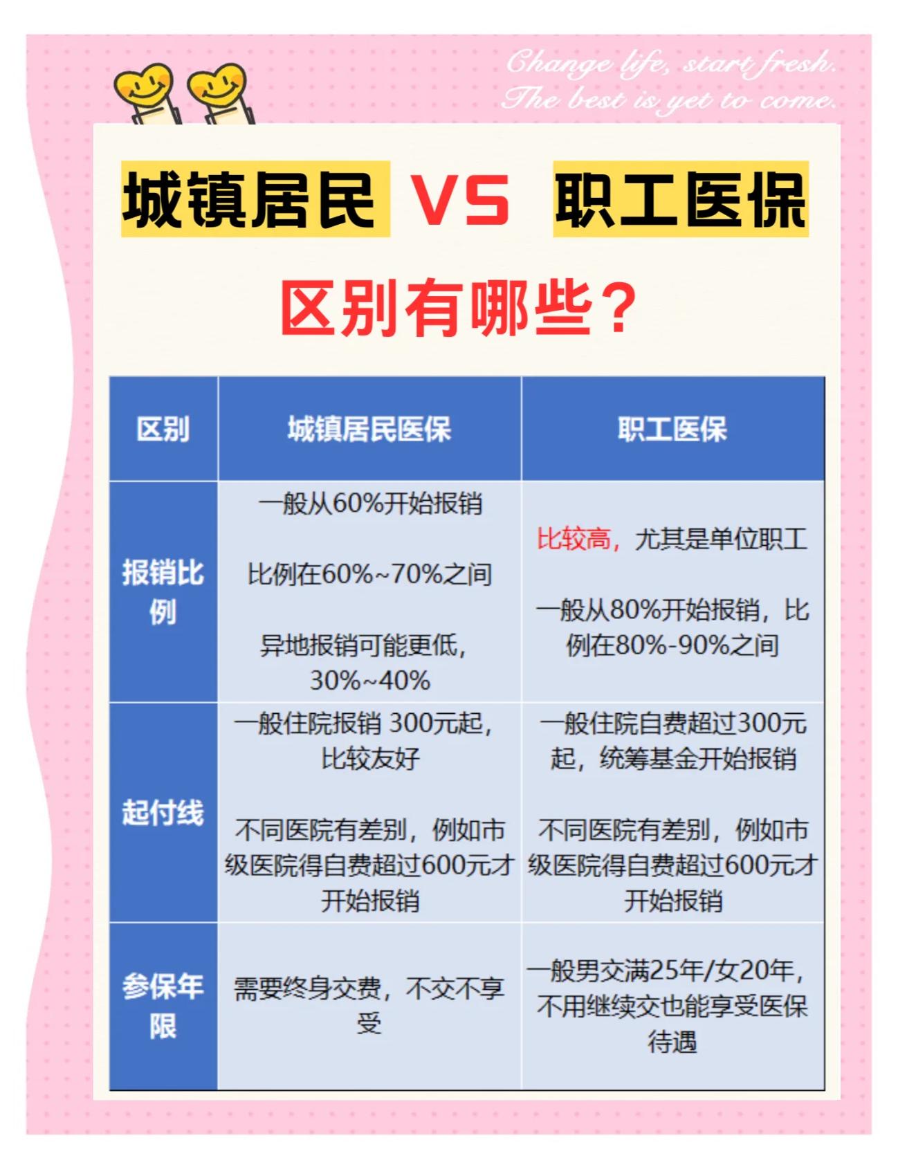 东方大学医保和家里的医保(大学医保和家里的医保哪个便宜)