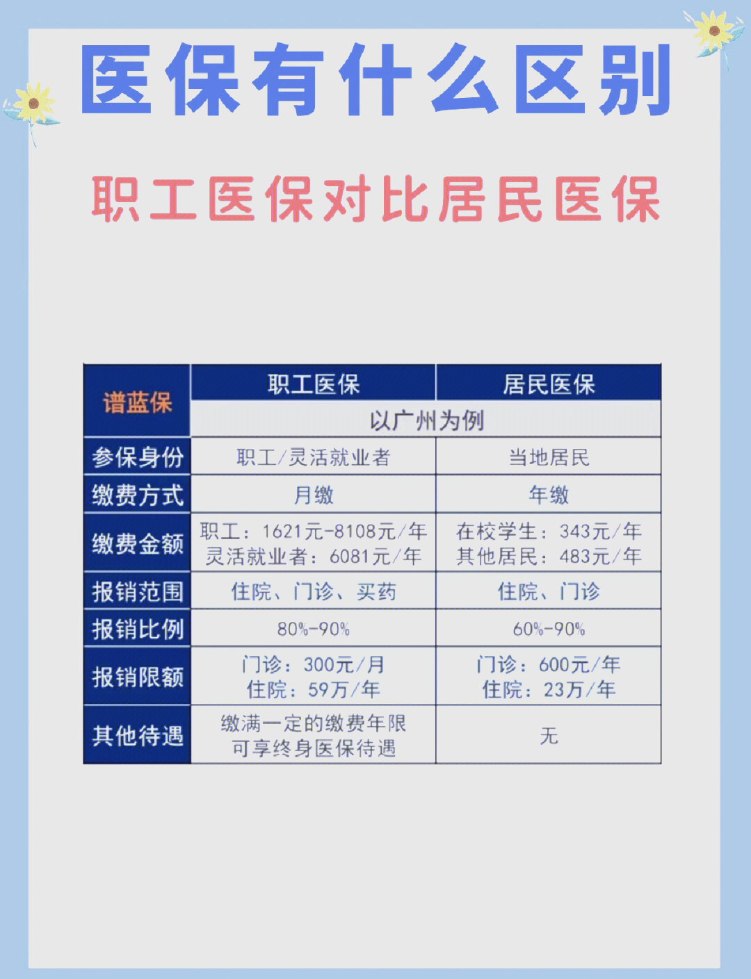 东方长春市医保电话(医保打12333还是12393)