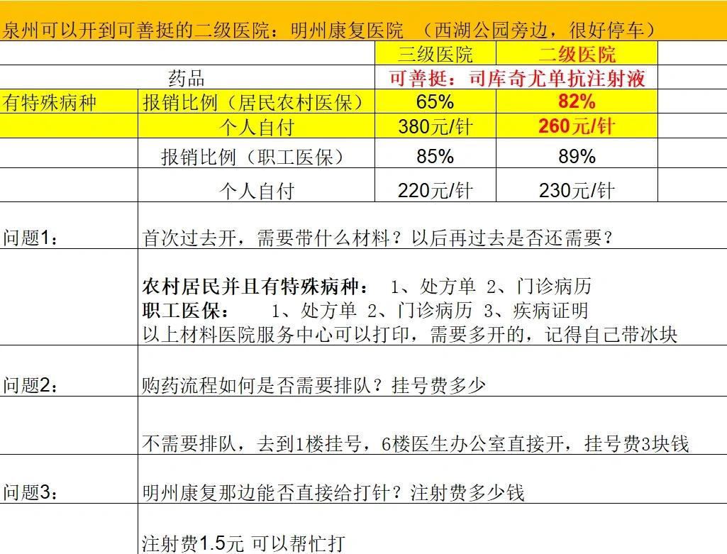 东方化疗费用医保能报销吗(有医保化疗一次自费多少钱)