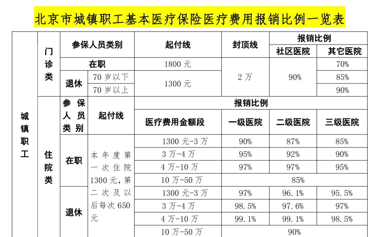 东方医保外地能报销吗(医保外地能报销吗多少钱)