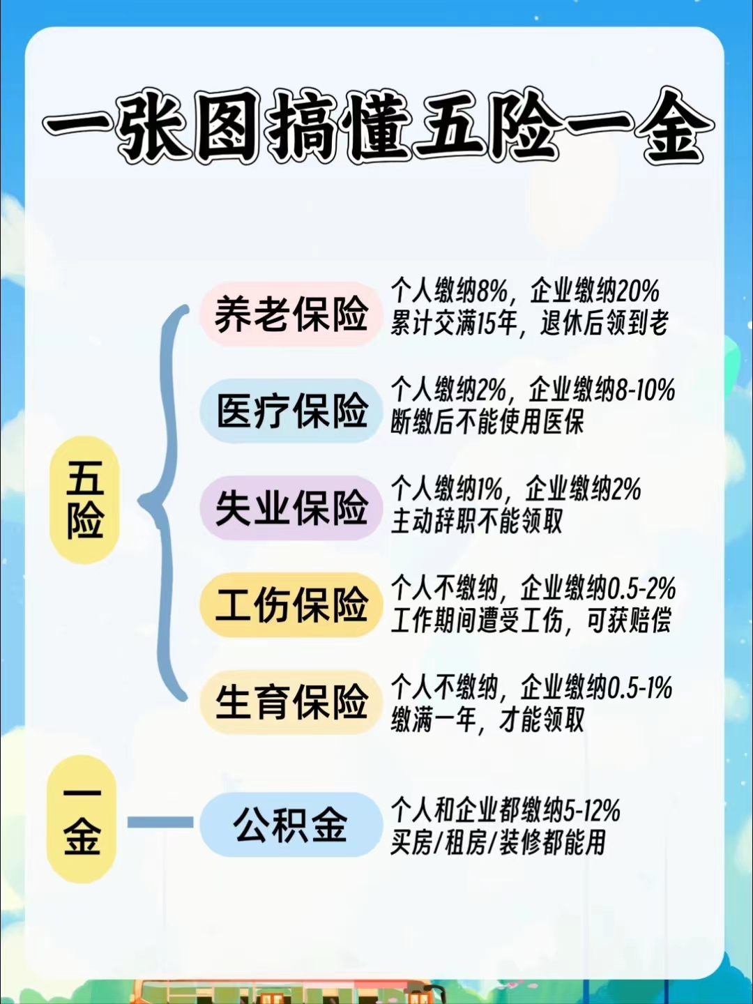 东方居民医保和职工医保的区别(居民医保和灵活就业医保的区别)