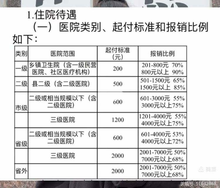 东方职工医保住院报销比例(职工医保住院报销比例是多少2025年)