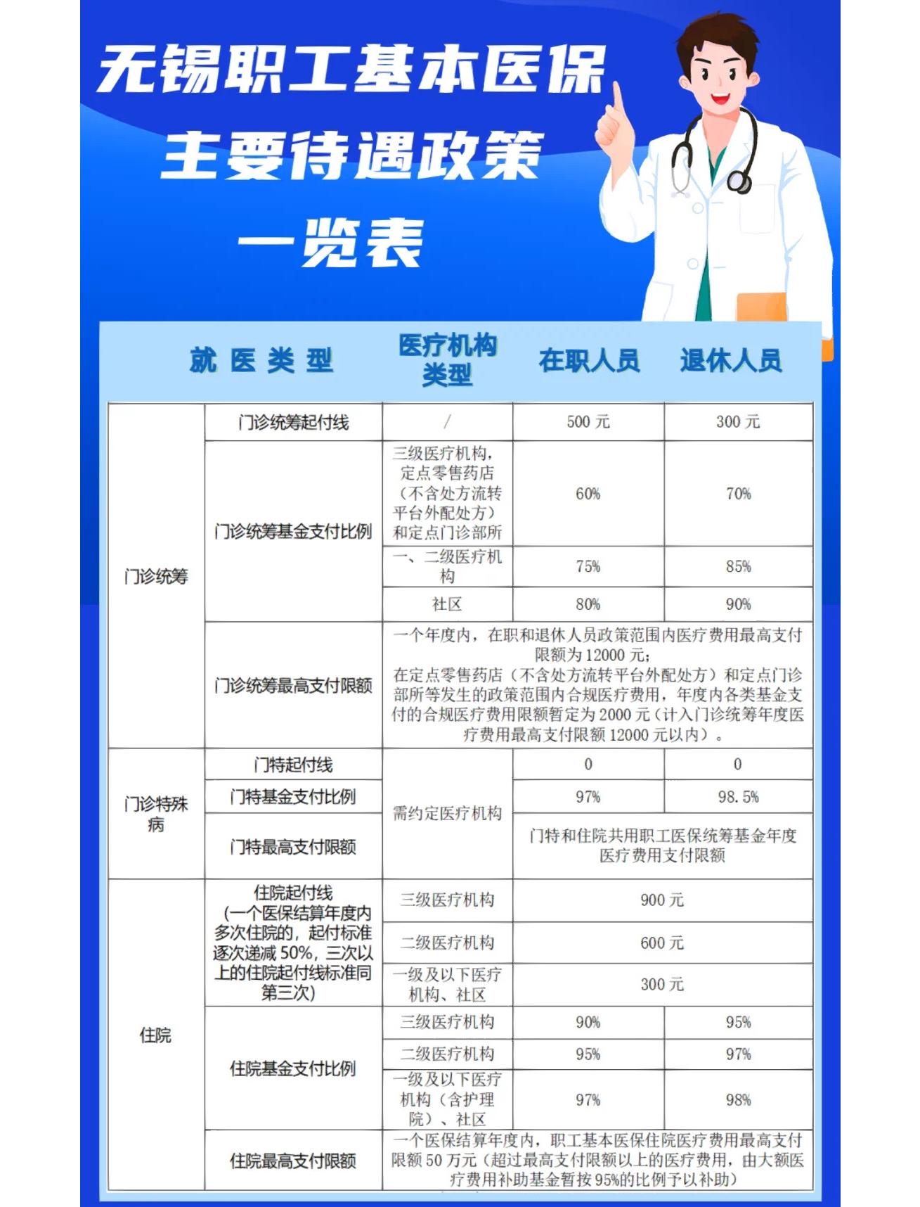 东方门诊看病医保怎么报销(退休后门诊看病医保怎么报销)