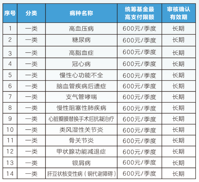 东方职工医保门诊可以报销吗(职工医保门诊可以报销吗?怎么报)