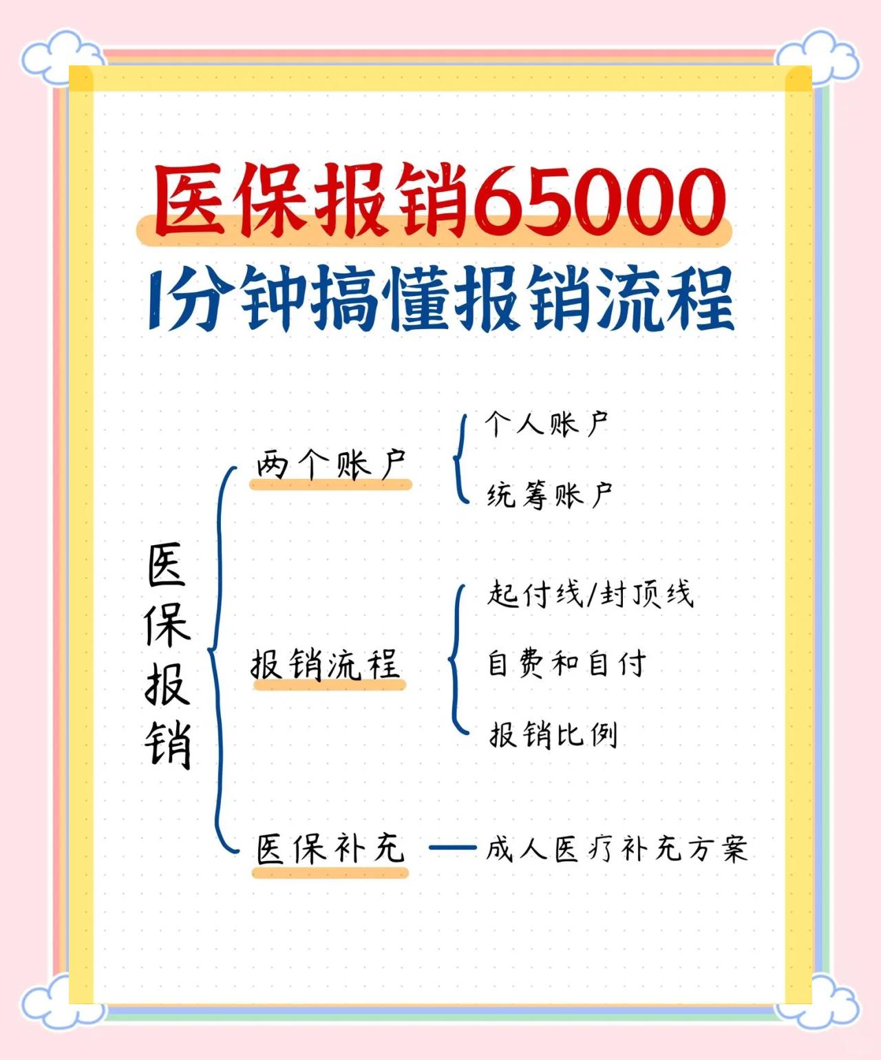 东方急诊费用医保报销吗(请问急诊医疗费医保给报销吗?)
