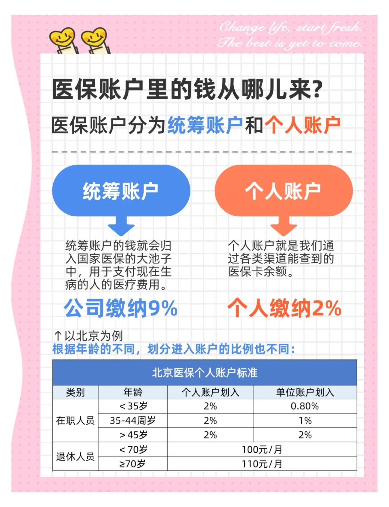 东方生孩子医保可以报销吗(异地生孩子医保可以报销吗)