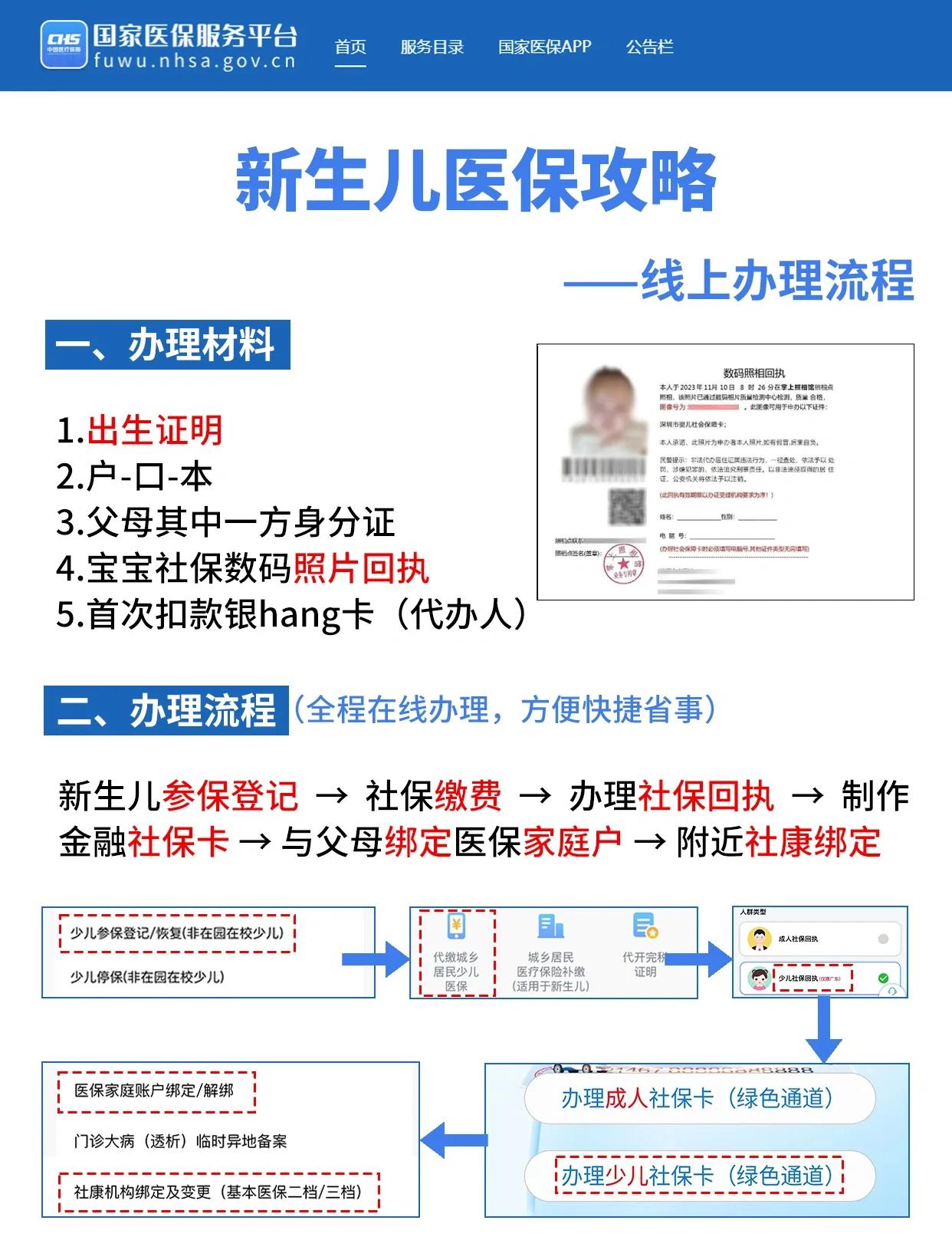 东方深圳少儿医保办理(深圳少儿医保办理流程)