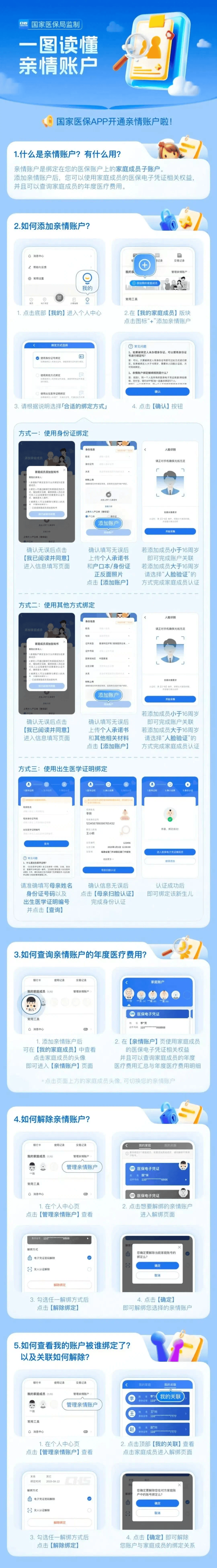 东方医保卡怎么激活(医保卡怎么激活成储蓄卡)