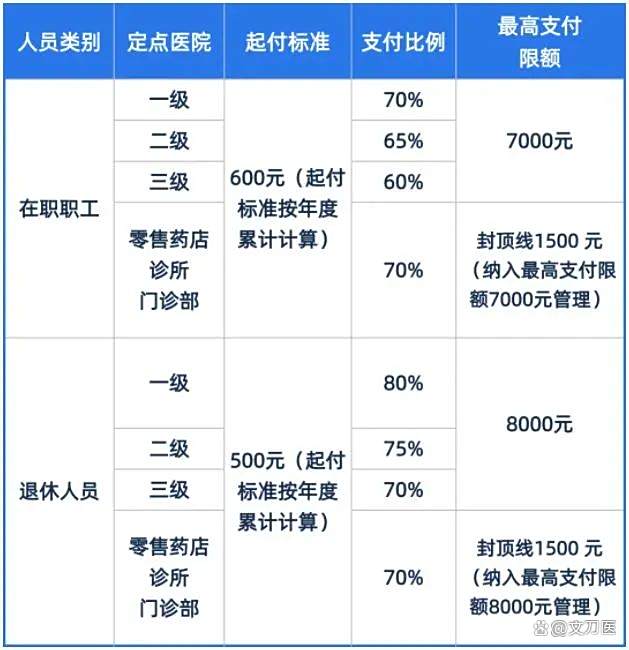 东方市医保报销比例(郑州市医保报销比例)